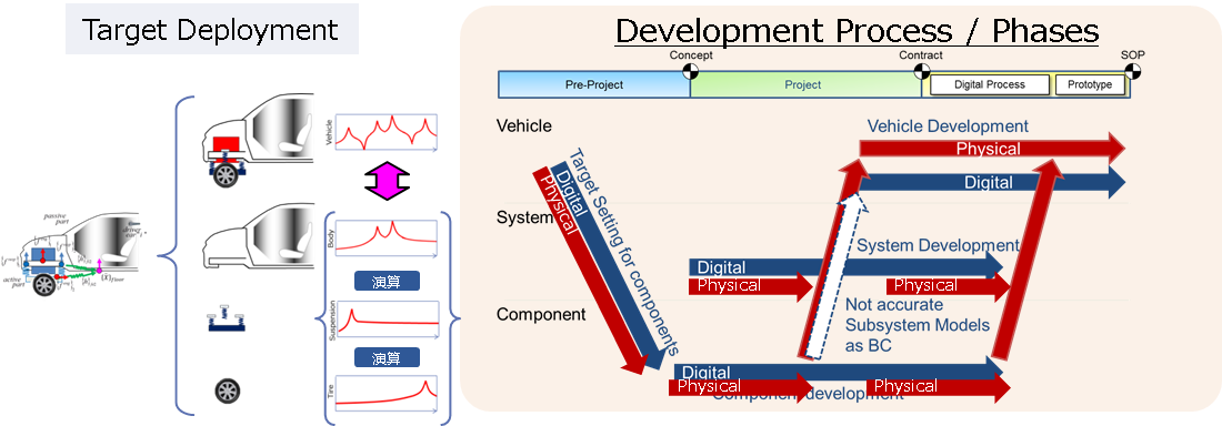 システムエンジニアリング